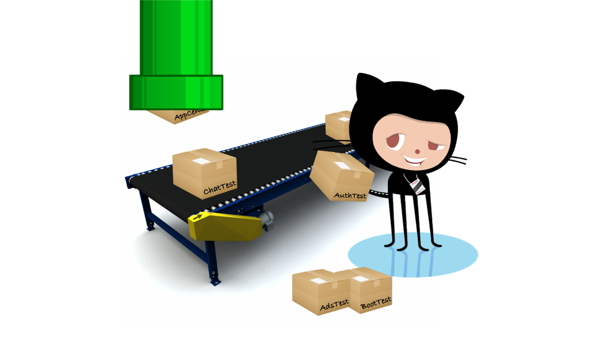 Speed up CI through impact analysis